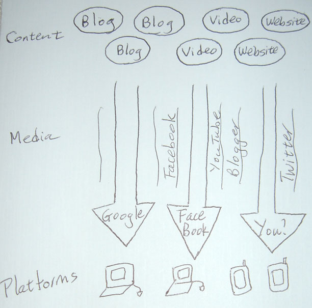 social-conent-media-network