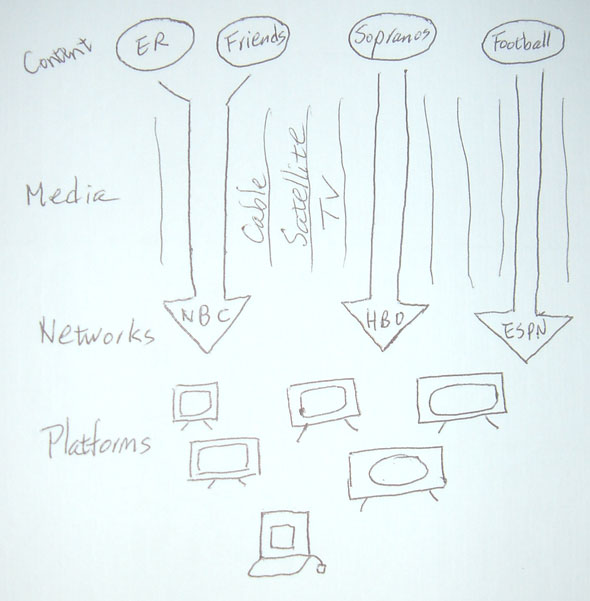 tv-conent-media-networks-pl